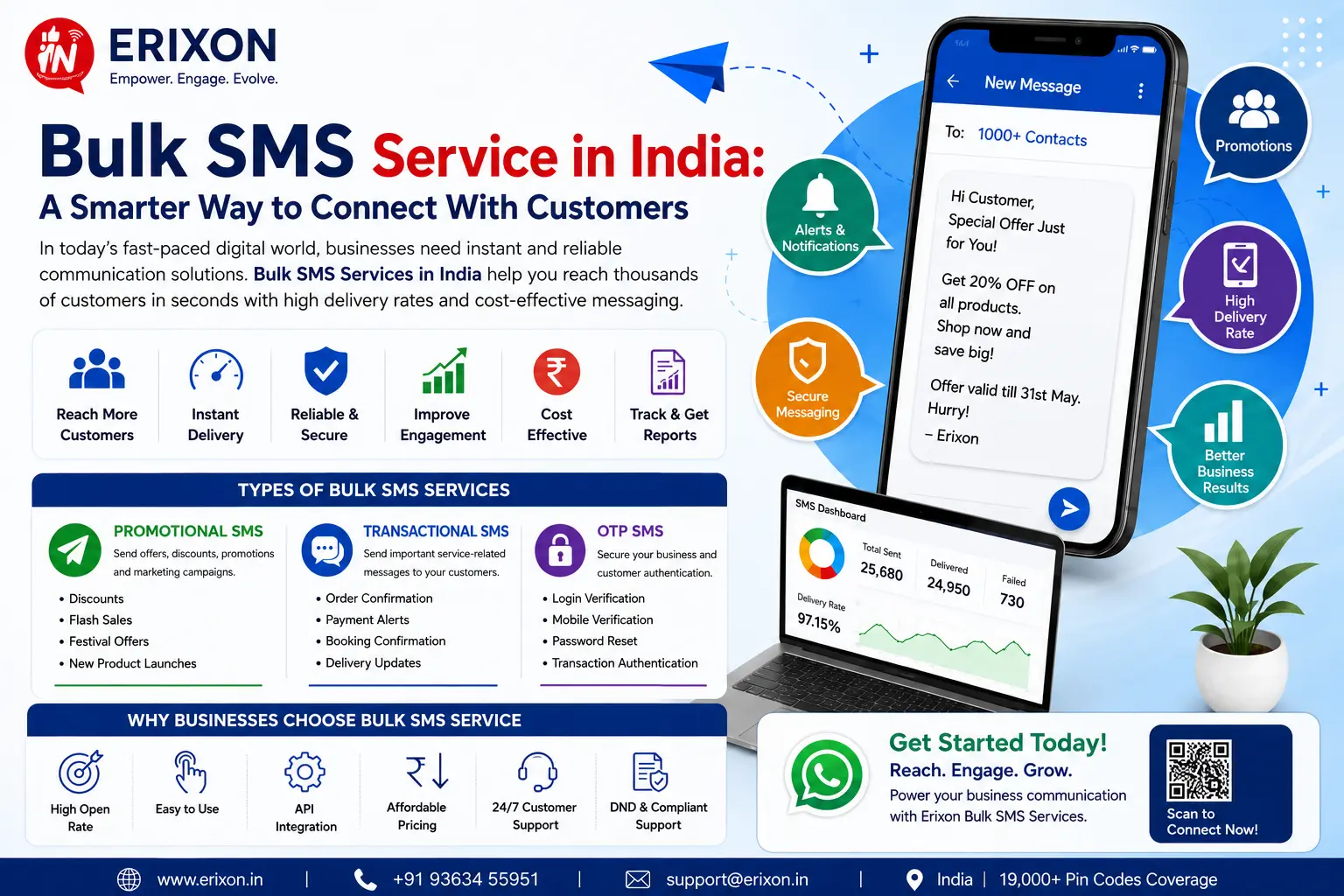 Bulk SMS Services in India for Businesses